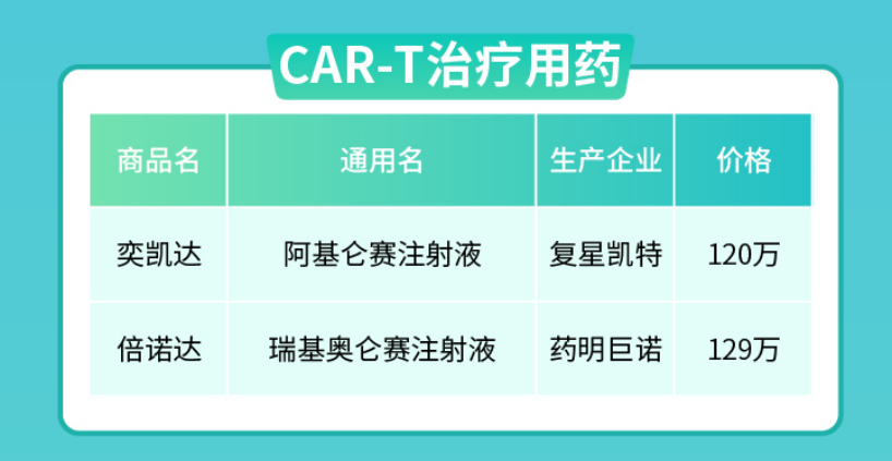 凯达视科技 挂网价高达129万!天价CAR-T疗法真是“抗癌神药”?